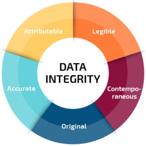 data-integrity